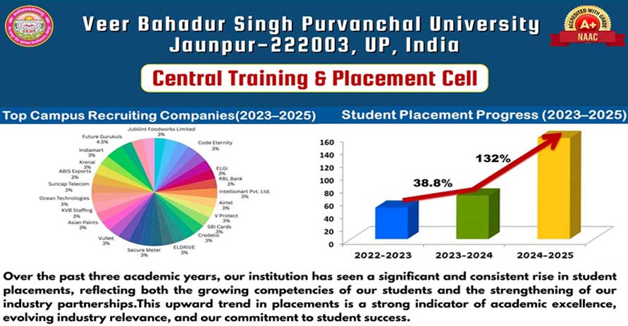 Image of Veer Bahadur Singh Purvanchal University, JAUNPUR  